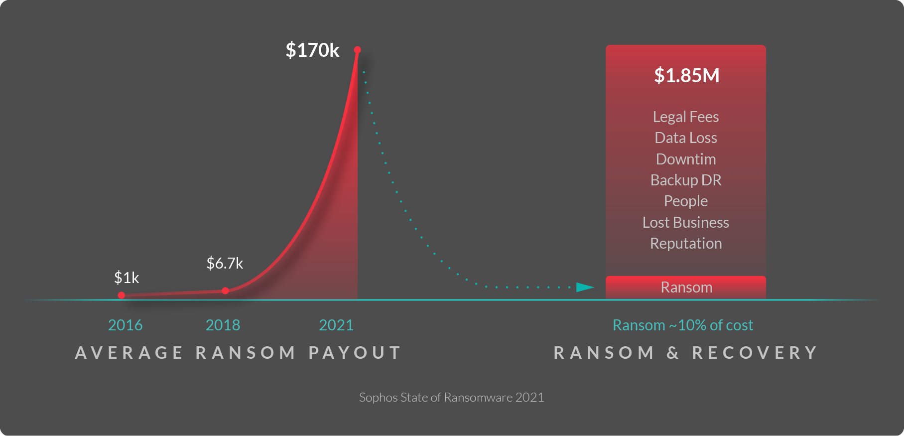 why-conventional-wisdom-hasn-t-stopped-or-even-slowed-ransomware