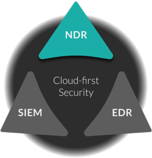 SOC Visibility Triad