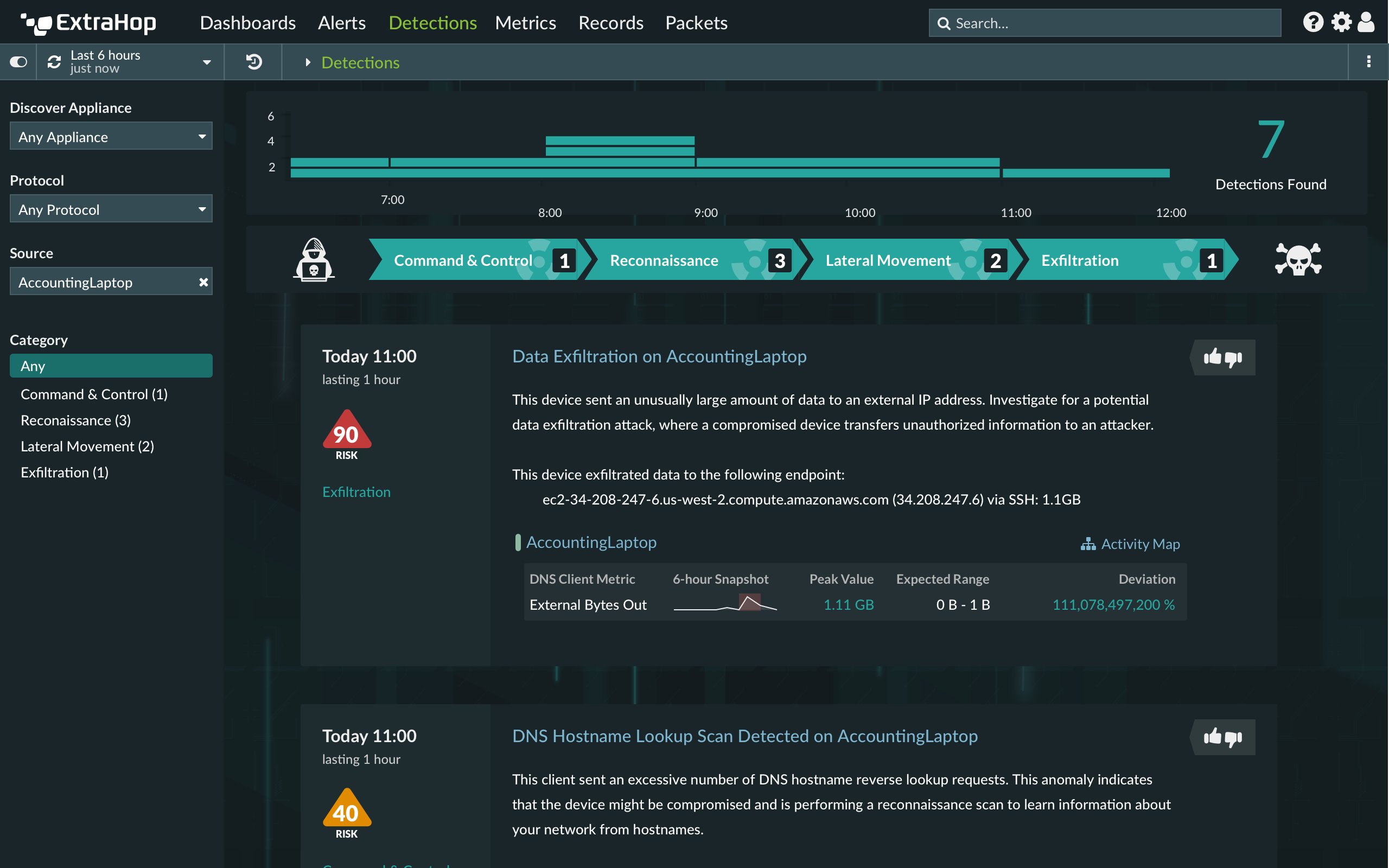 Anomaly Risk Score screenshot