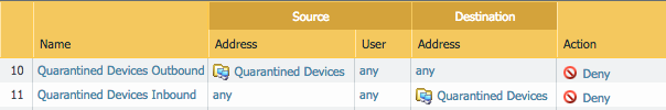 Quarantined devices