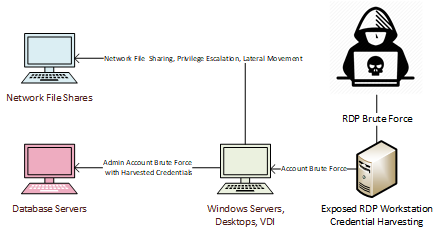 SamSam Threat Vectors