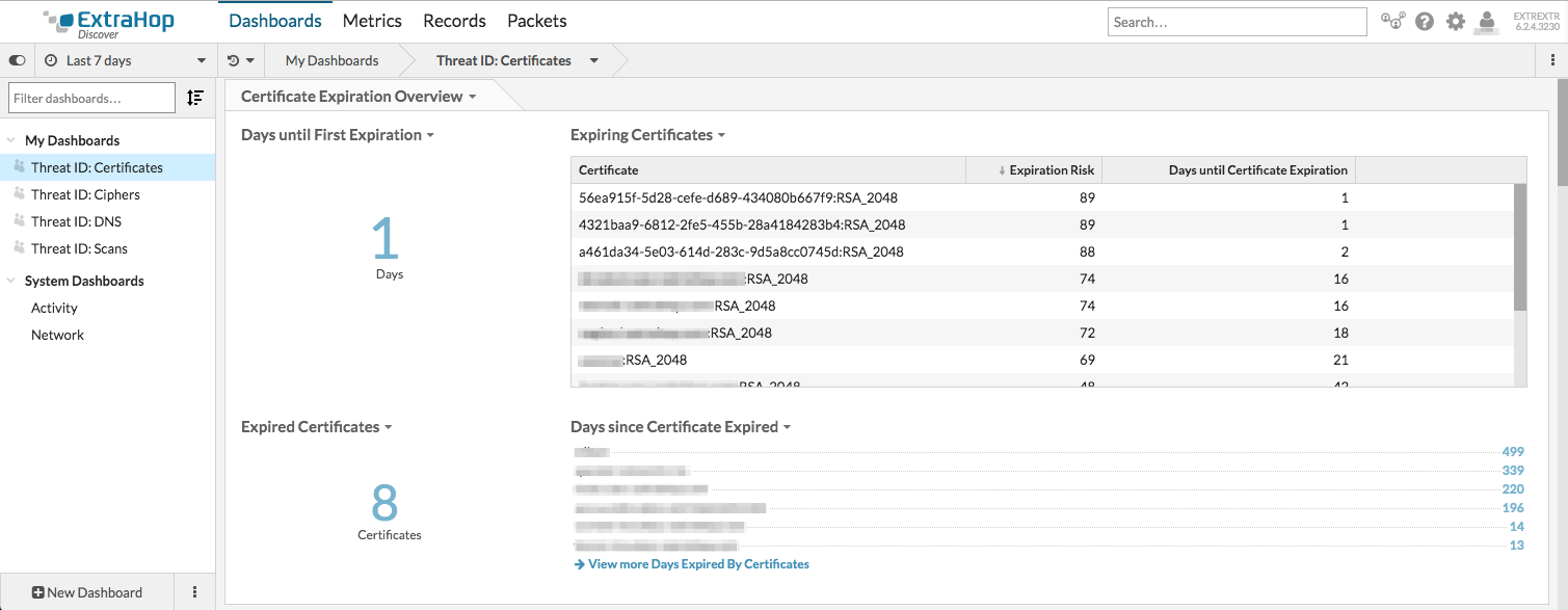 Threat ID Certificates Dashboard