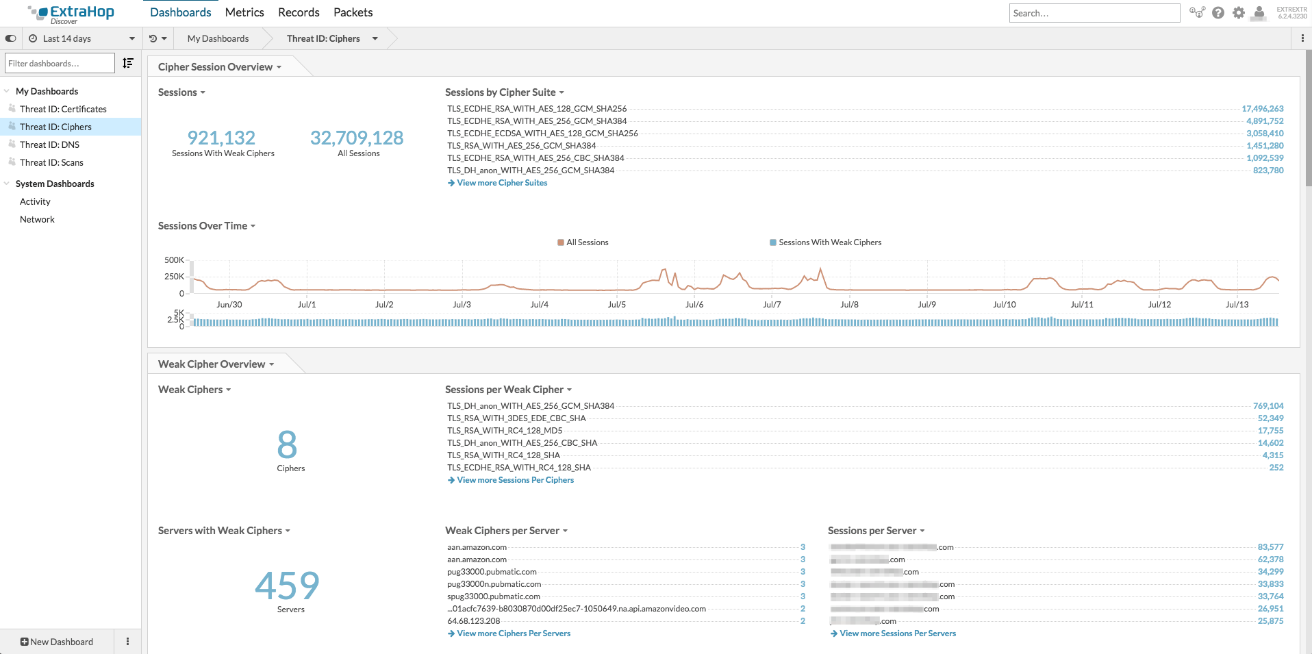 Threat ID Ciphers Dashboard