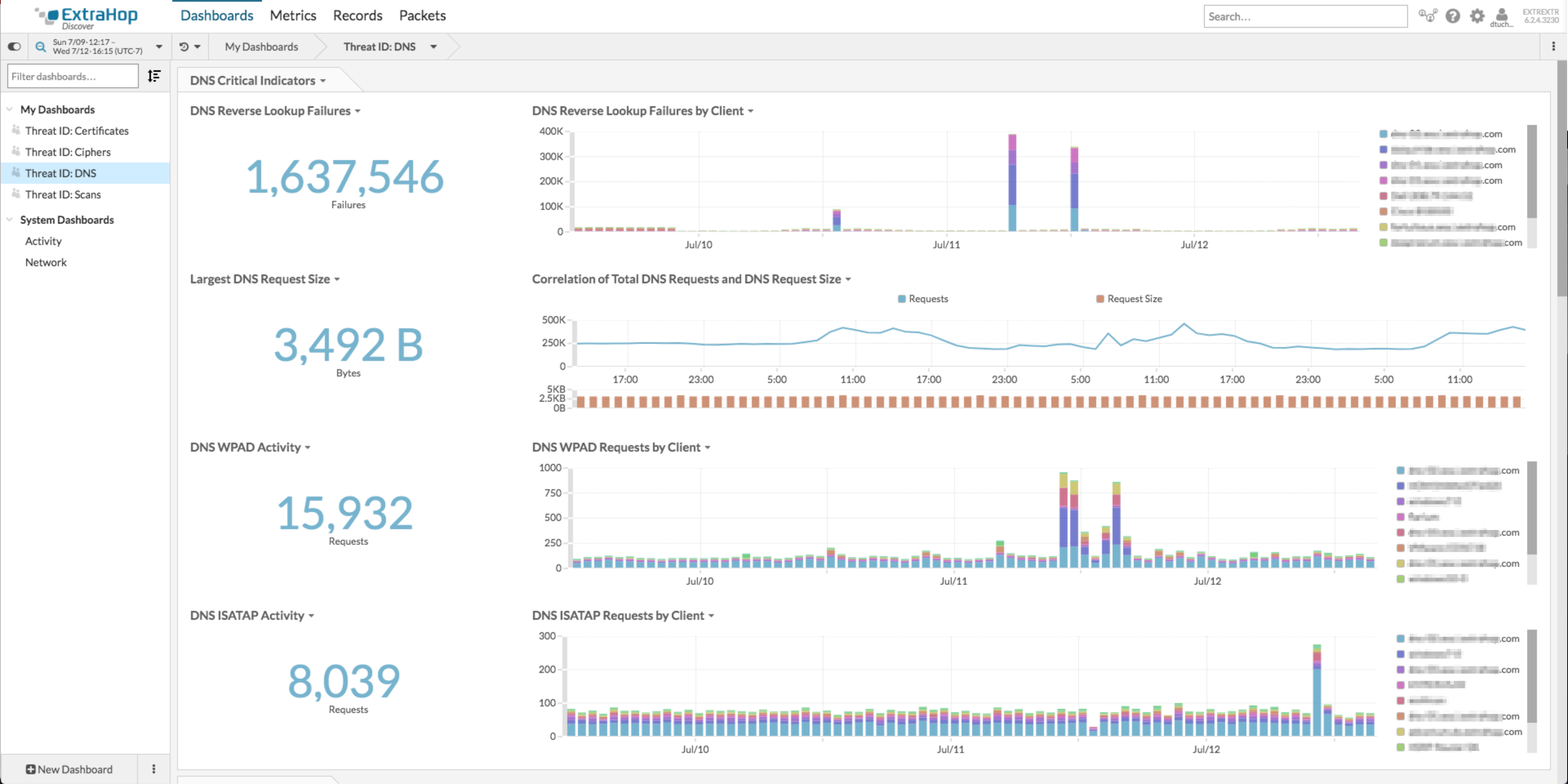 Threat ID DNS Dashboard