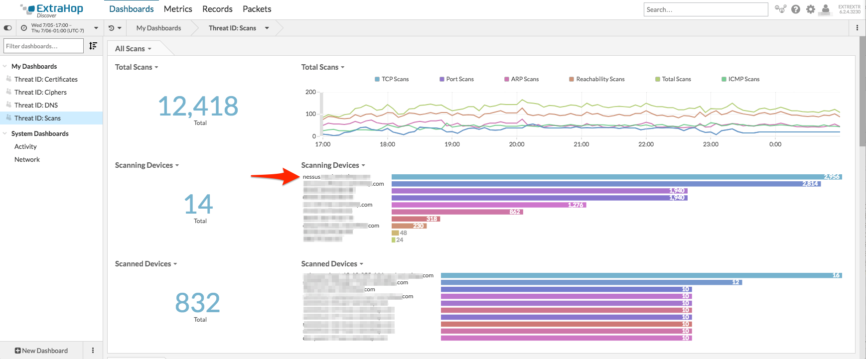 Threat ID Scans Dashboard