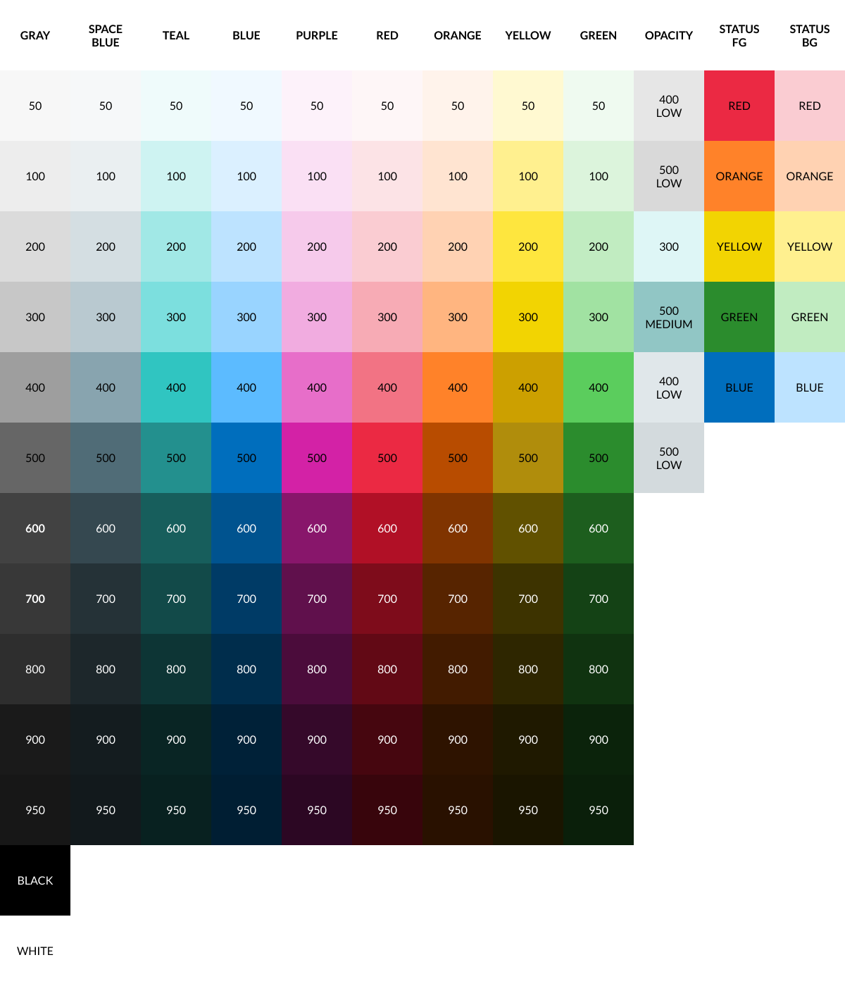 Finalized Color Palette