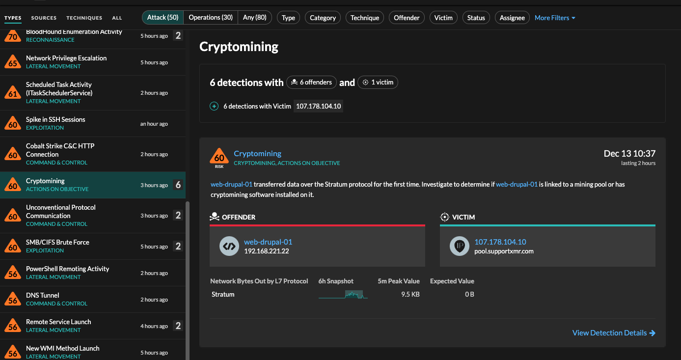 Cryptomining Detection for Log4j Exploitation