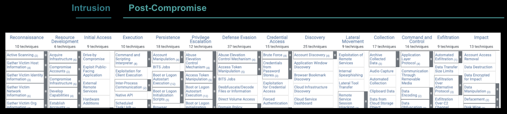 The Midgame Represented in the Mitre Framework