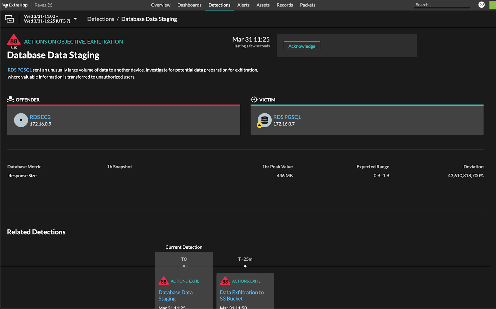 Database Data Staging Detection