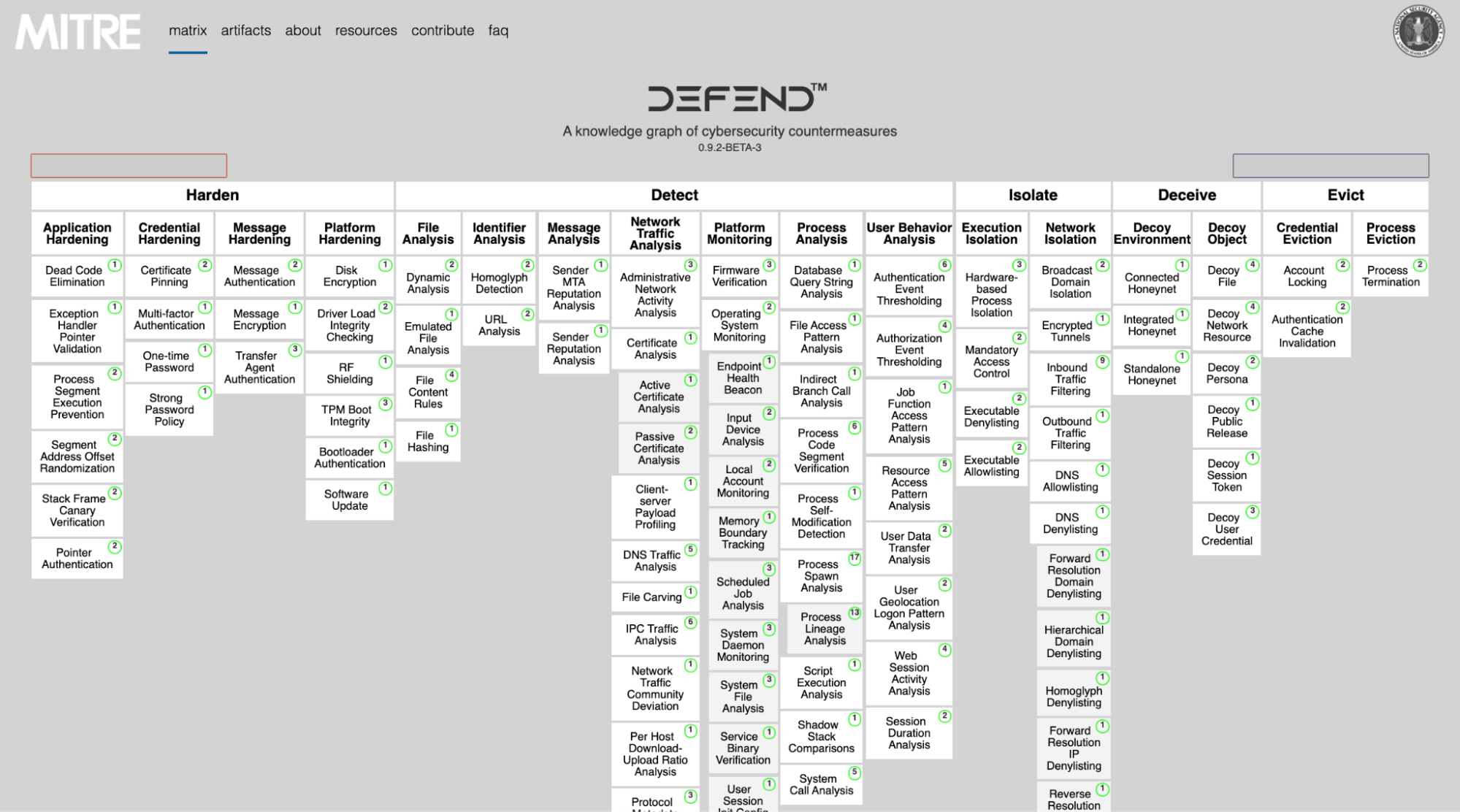 The MITRE D3FEND matrix