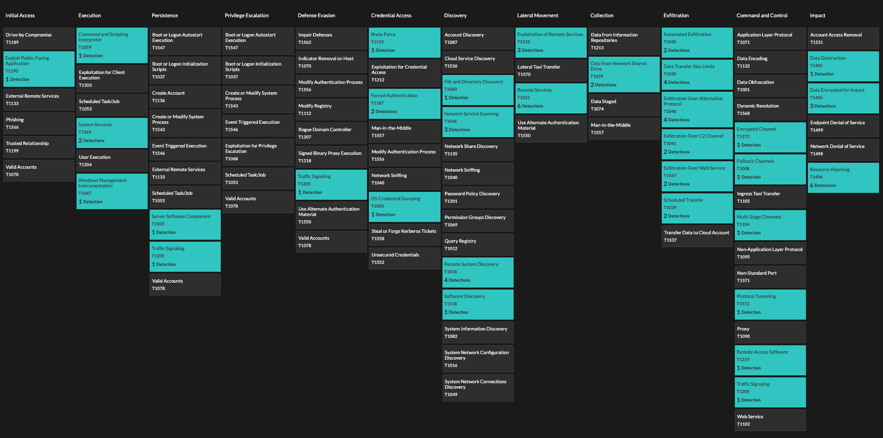 MITRE ATT&CK Framework integrated into interface