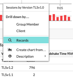 Records view of TLSv1.0 sessions