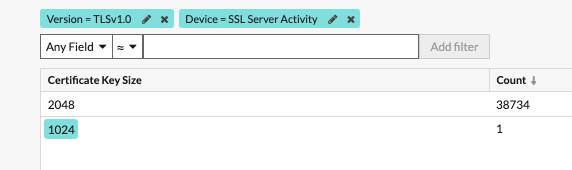 Suspicious IP detected