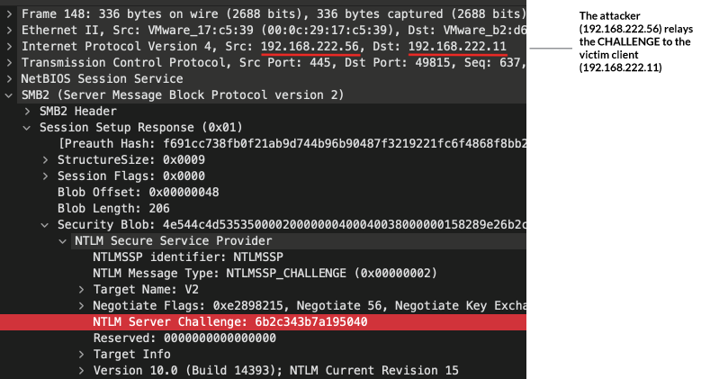 NTLM Relay Attack Diagram