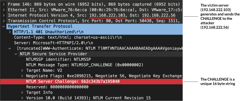 NTLM Relay Attack Diagram