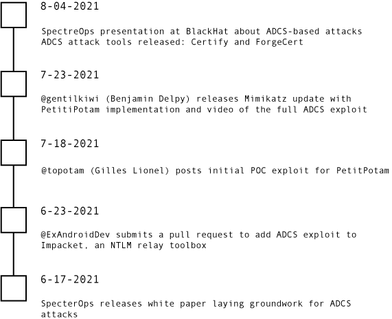 NTLM Relay Attack Diagram