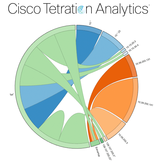 Tetration Circular