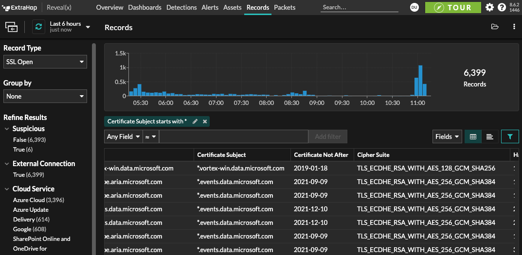 Identify all wildcard certificate risks