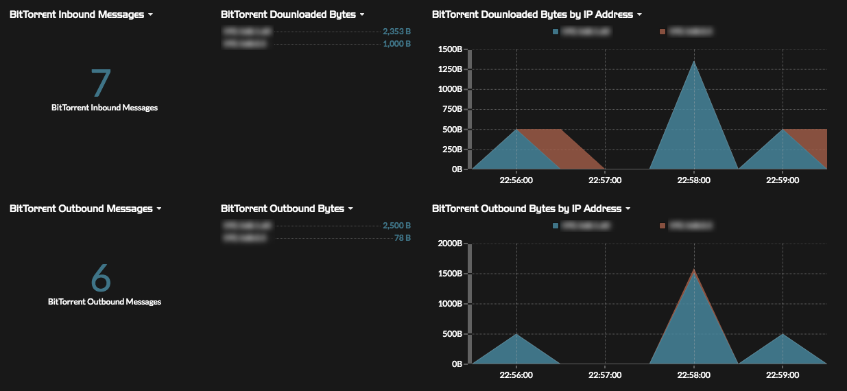 mtpredictor bittorrent downloard