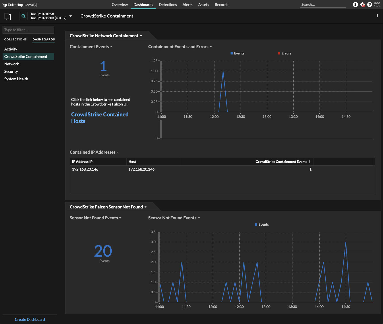 ExtraHop dashboard for CrowdStrike Network Containment