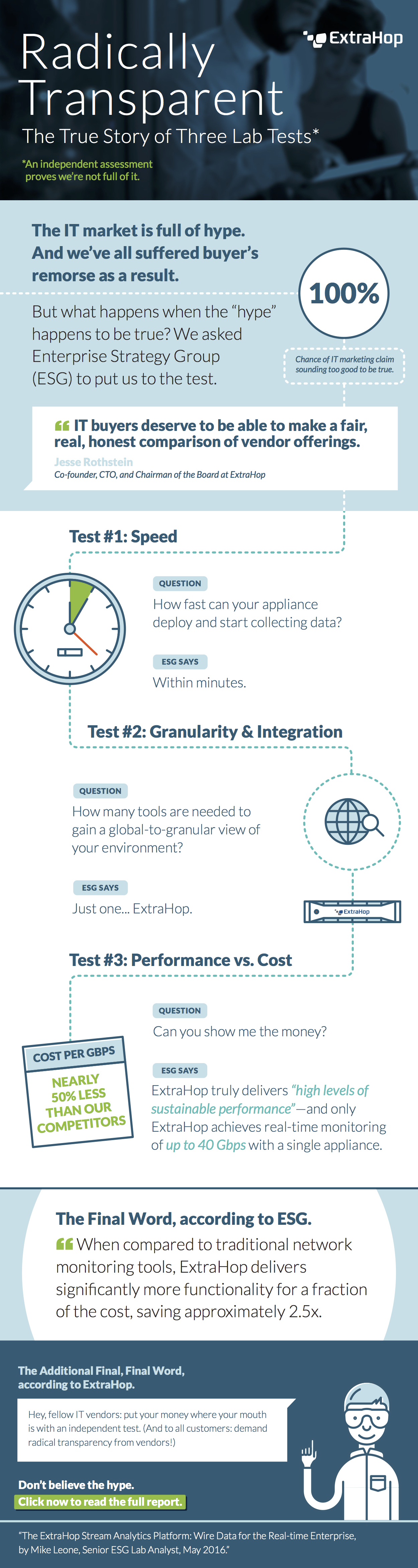 ExtraHop lab validation infographic
