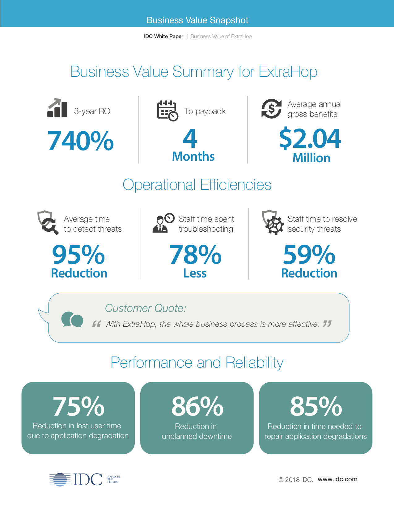 IDC 2018 ExtraHop Snapshot