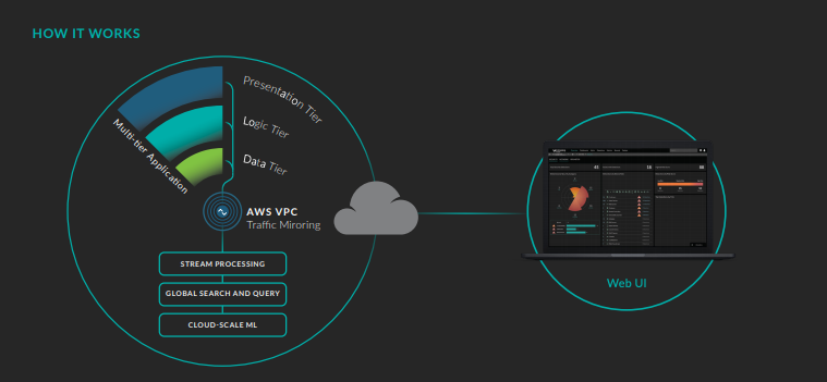 Demo Image