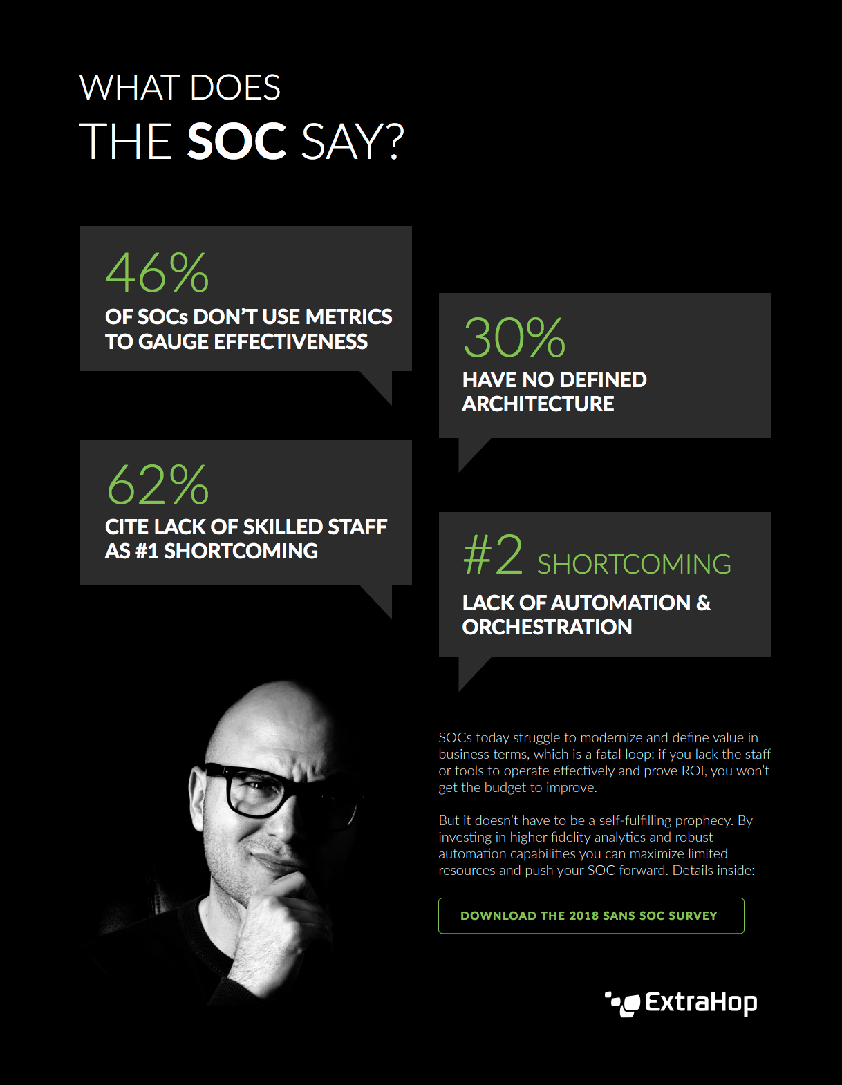SANS 2018 SOC Survey Snapshot