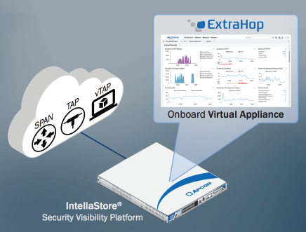 APCON + ExtraHop