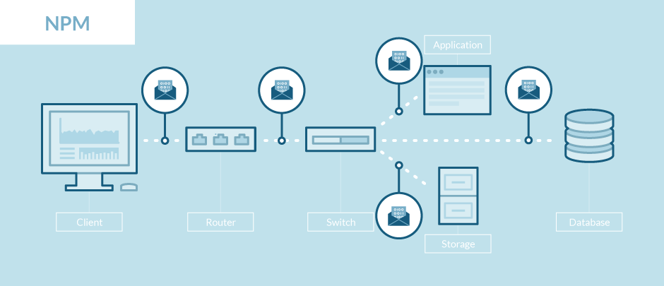 NPM diagram
