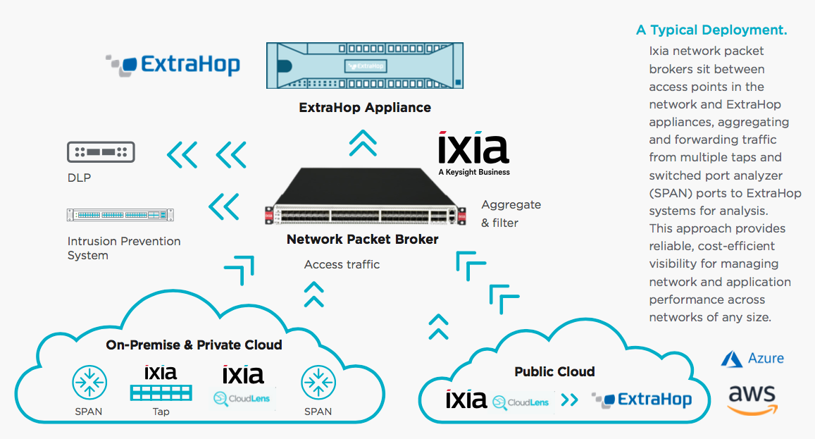 Ixia + ExtraHop