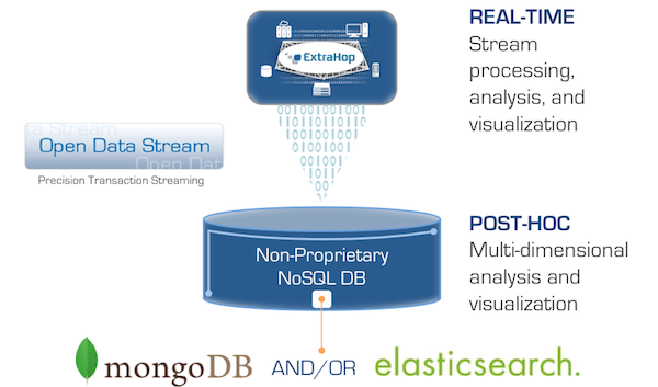 Open Data Stream visual