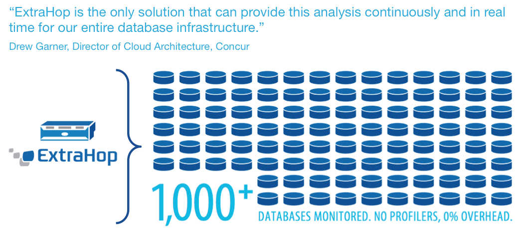 Concur infographic and quote