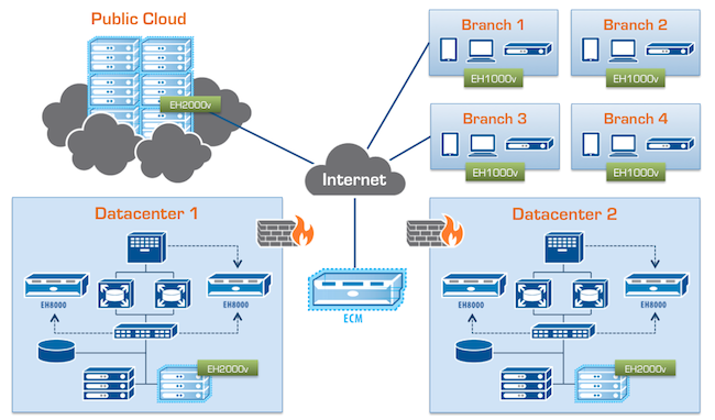 Cloud, branch, datacenter, Internet graphic