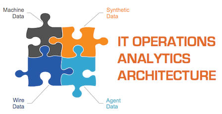 Puzzle image: IT Operations Analytics Architecture