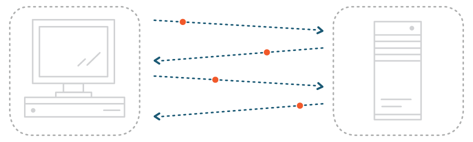 TCP State Machine Graphic