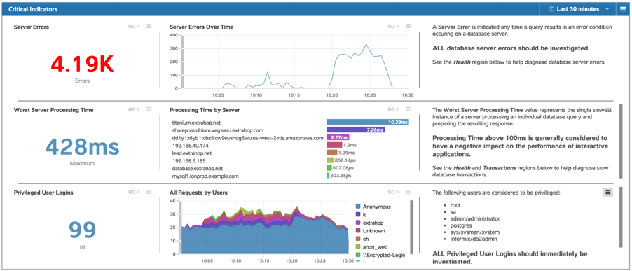 Dashboard POV: Database