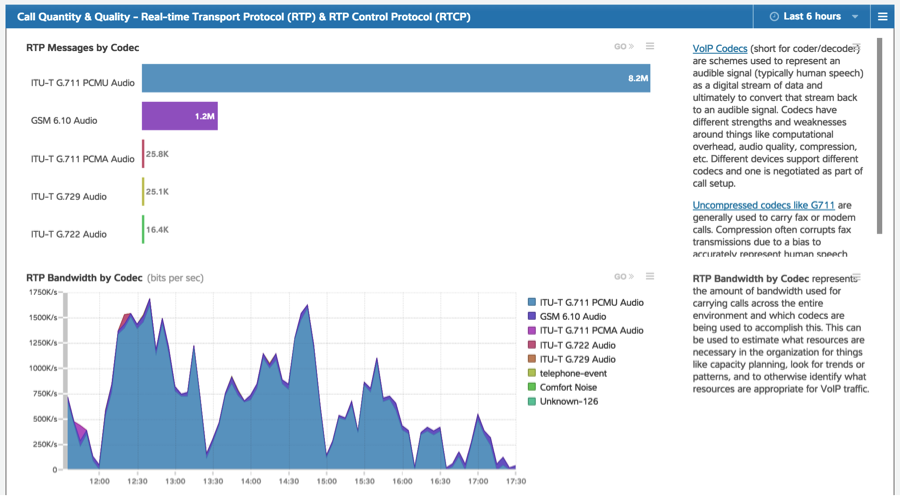 Dashboard POV: VoIP