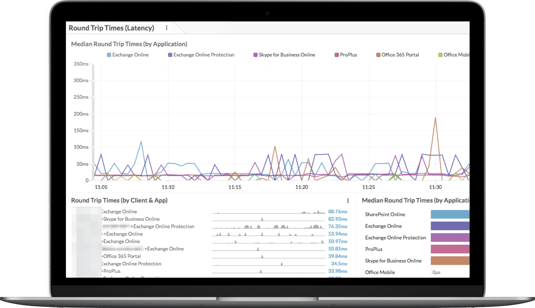 ExtraHop Dashboard