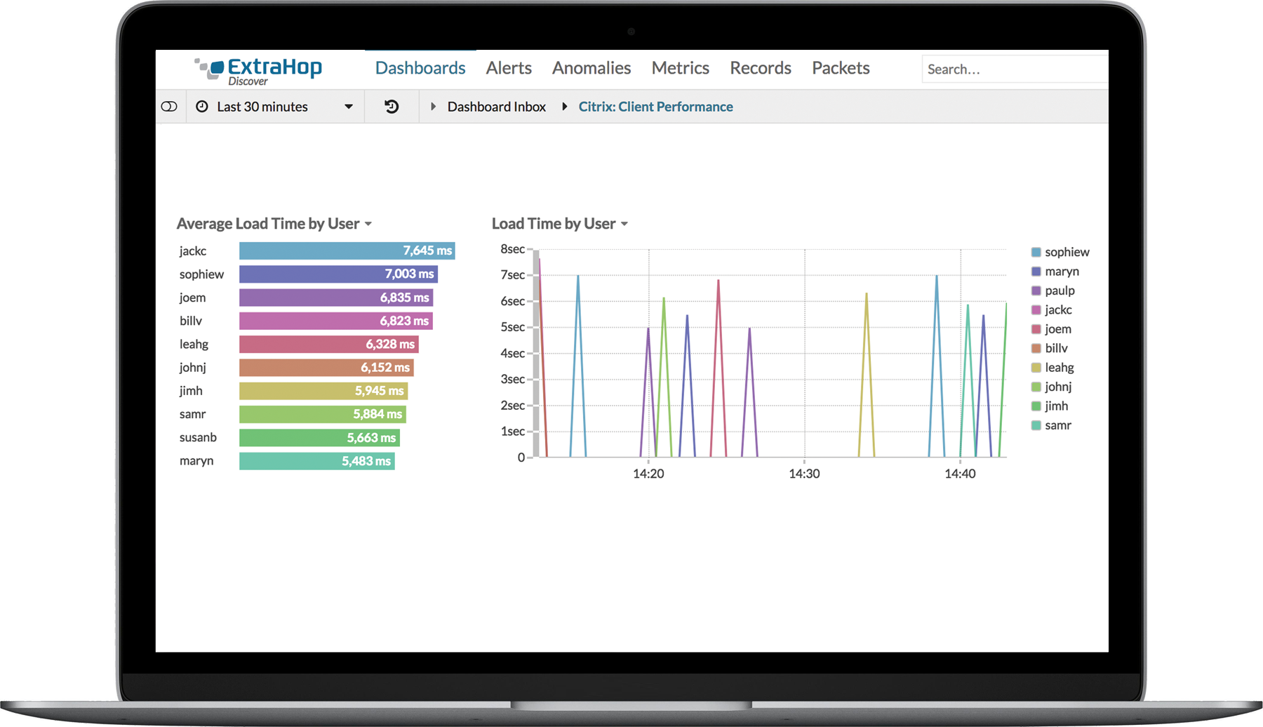 ExtraHop Dashboard