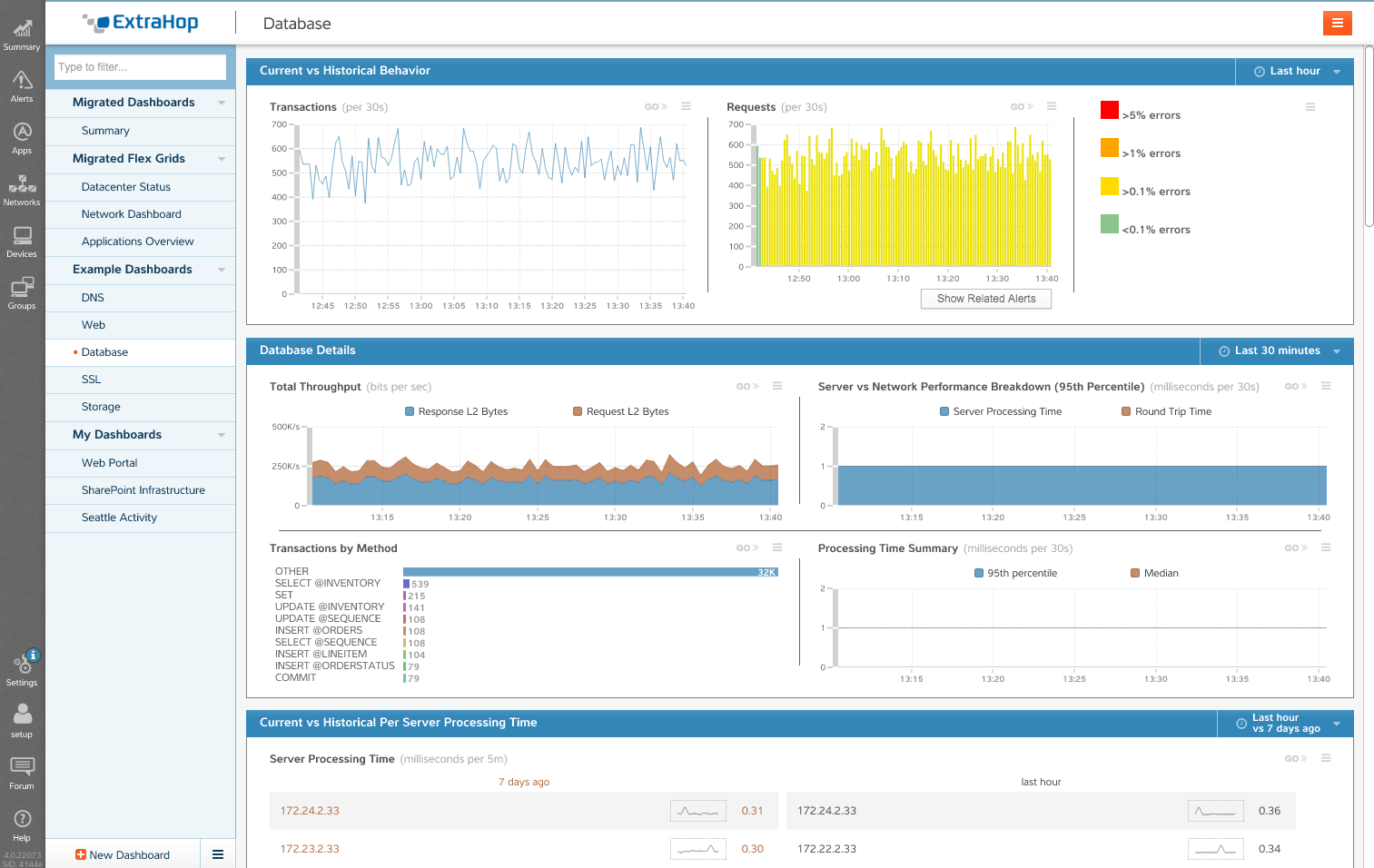 Database Dashboard