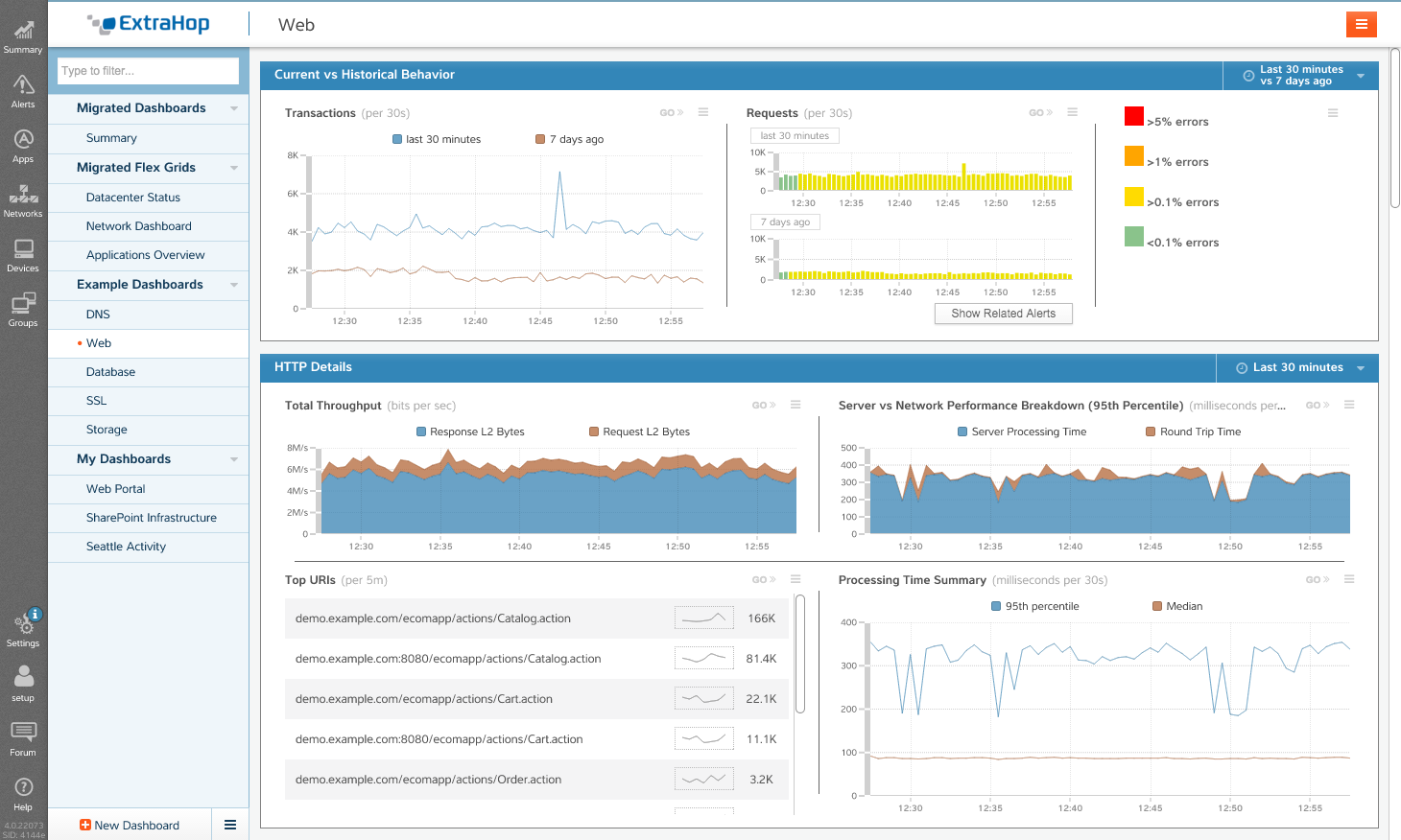 Auto-populated, built-in Dashboard