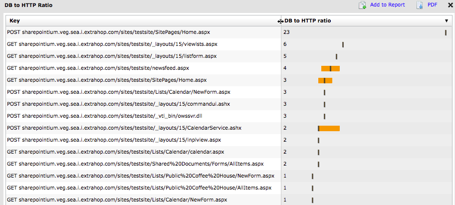 SharePoint bundle visual