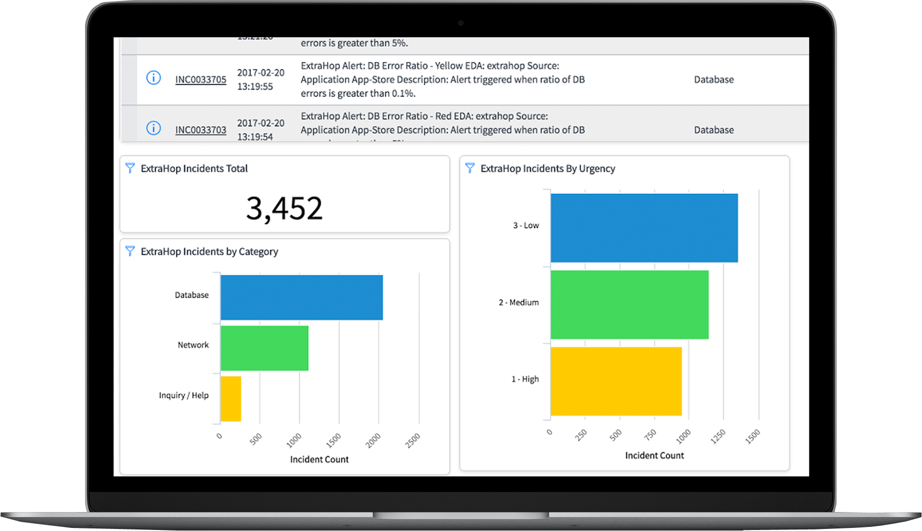 ExtraHop Dashboard