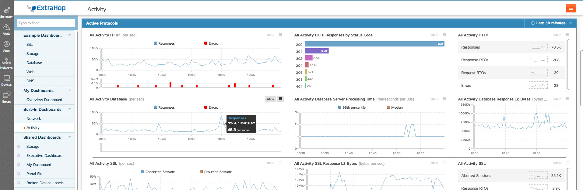 Medsolutions ExtraHop customer story dashboard graphic