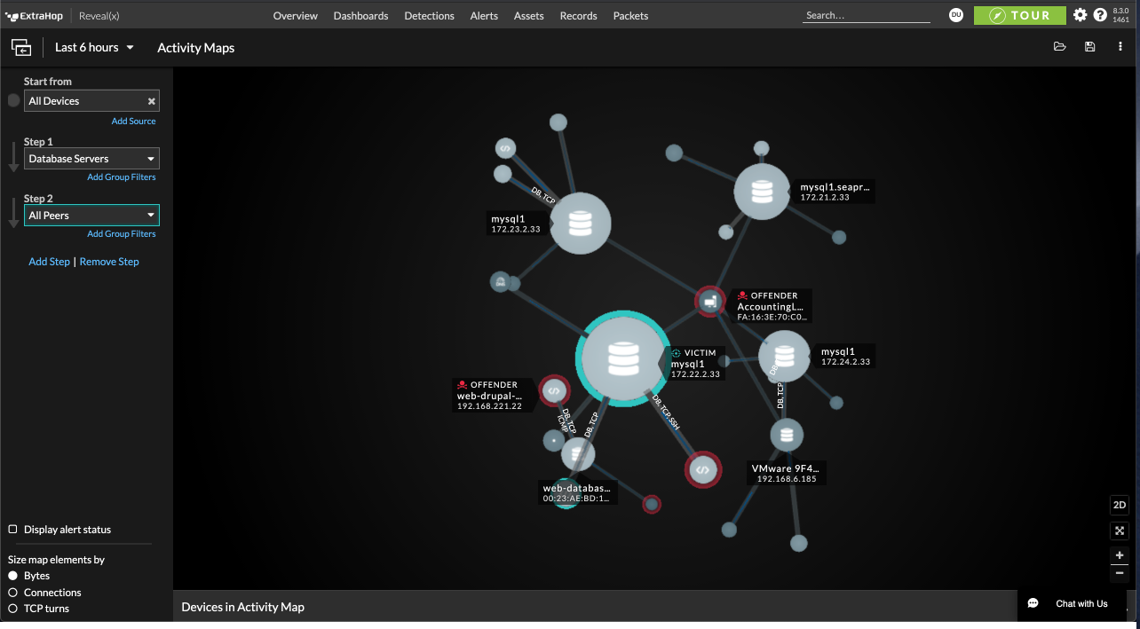 Extrahop - Visibility Platform for Performance Analysis