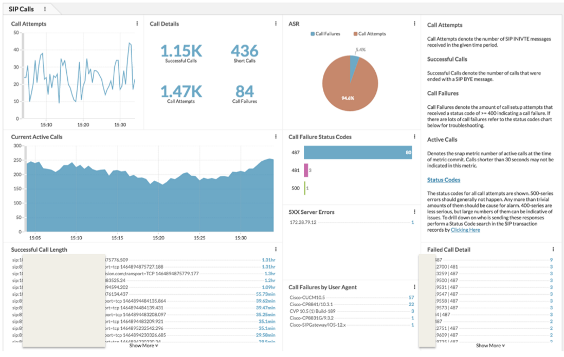 VoIP monitoring dashboard