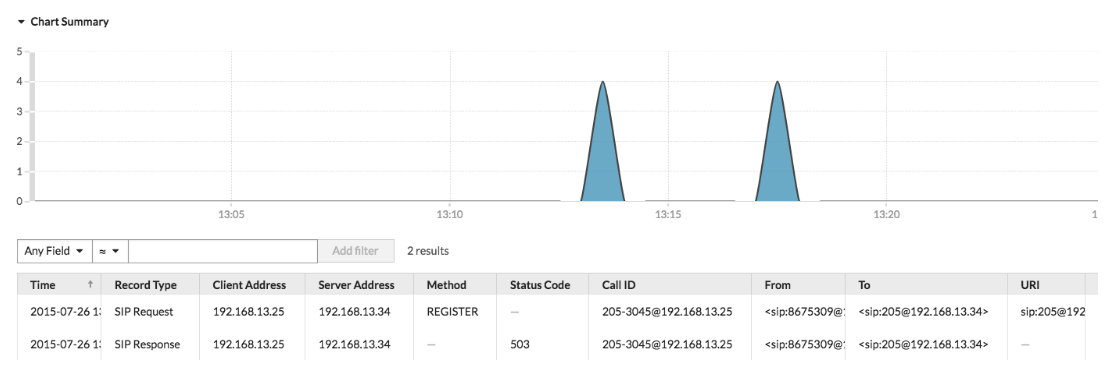 SIP/VoIP monitoring call quality dashboard
