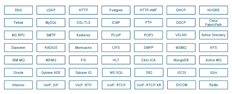 Modular Protocol Framework Graphic