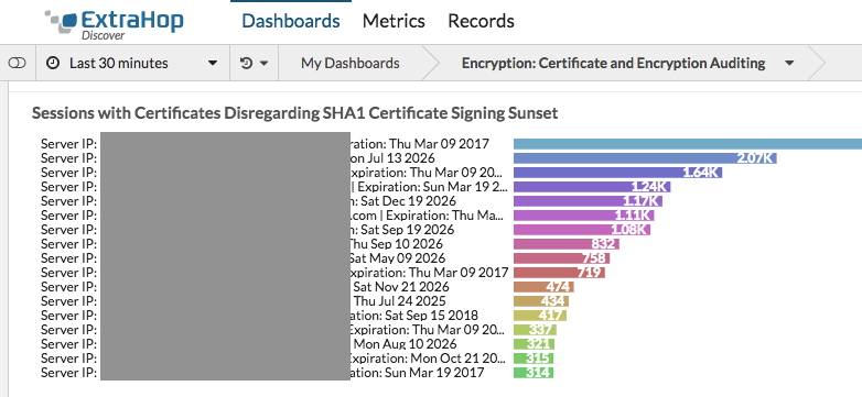 SHA-1 Certificates